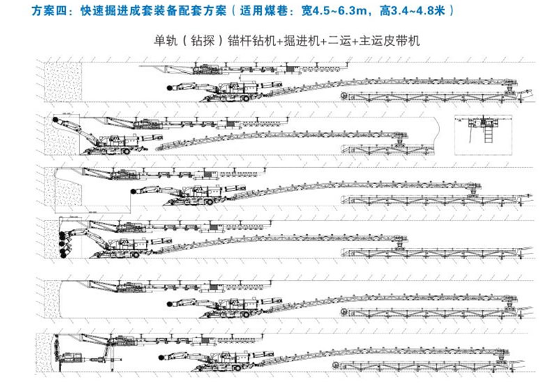 方案四：快速掘進(jìn)成套裝備配套方案（適用煤巷：寬4.5-6.3m，高3.4-4.8米）