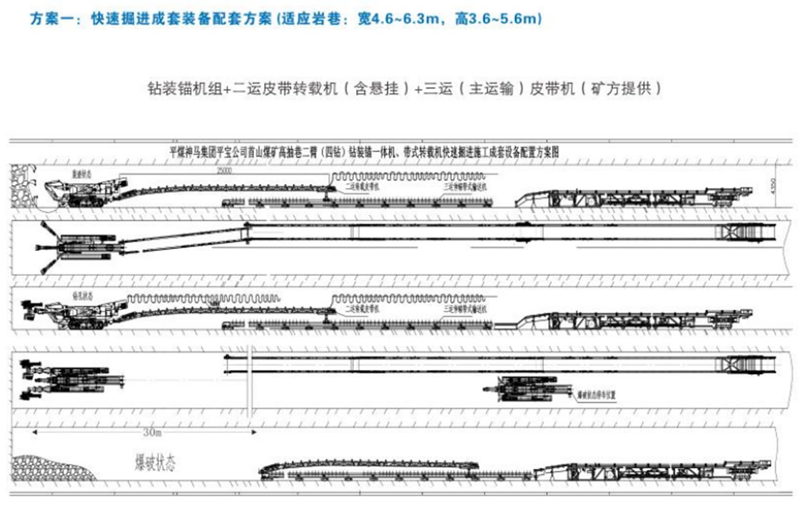 方案一：快速掘進(jìn)成套裝備配套方案（適用巖巷：寬4.6-6.3m，高3.6-5.6米）